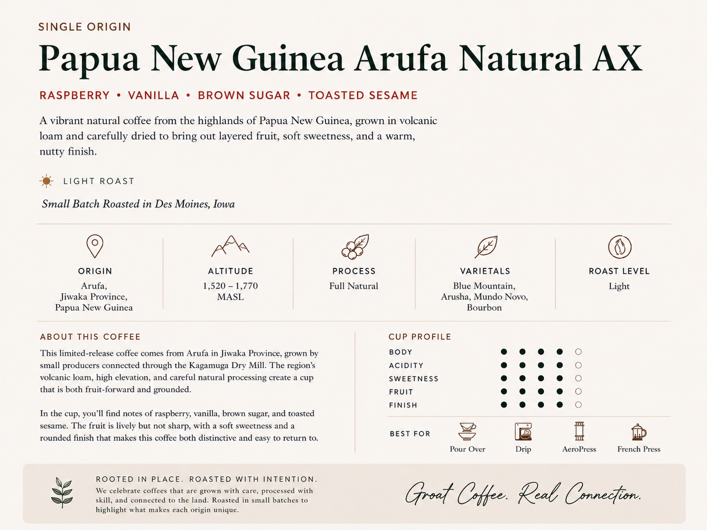 Papua New Guinea Arufa Natural AX